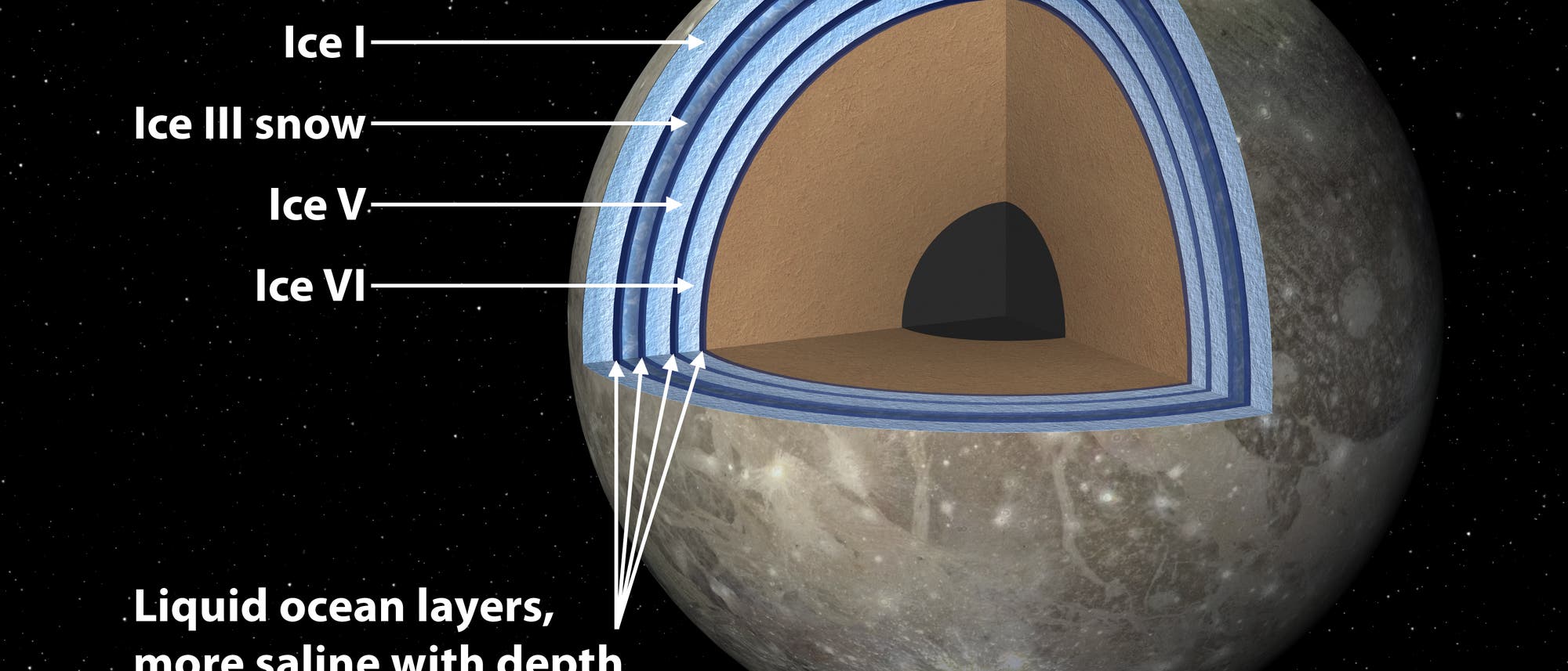 Der innere Aufbau des Jupitermonds Ganymed