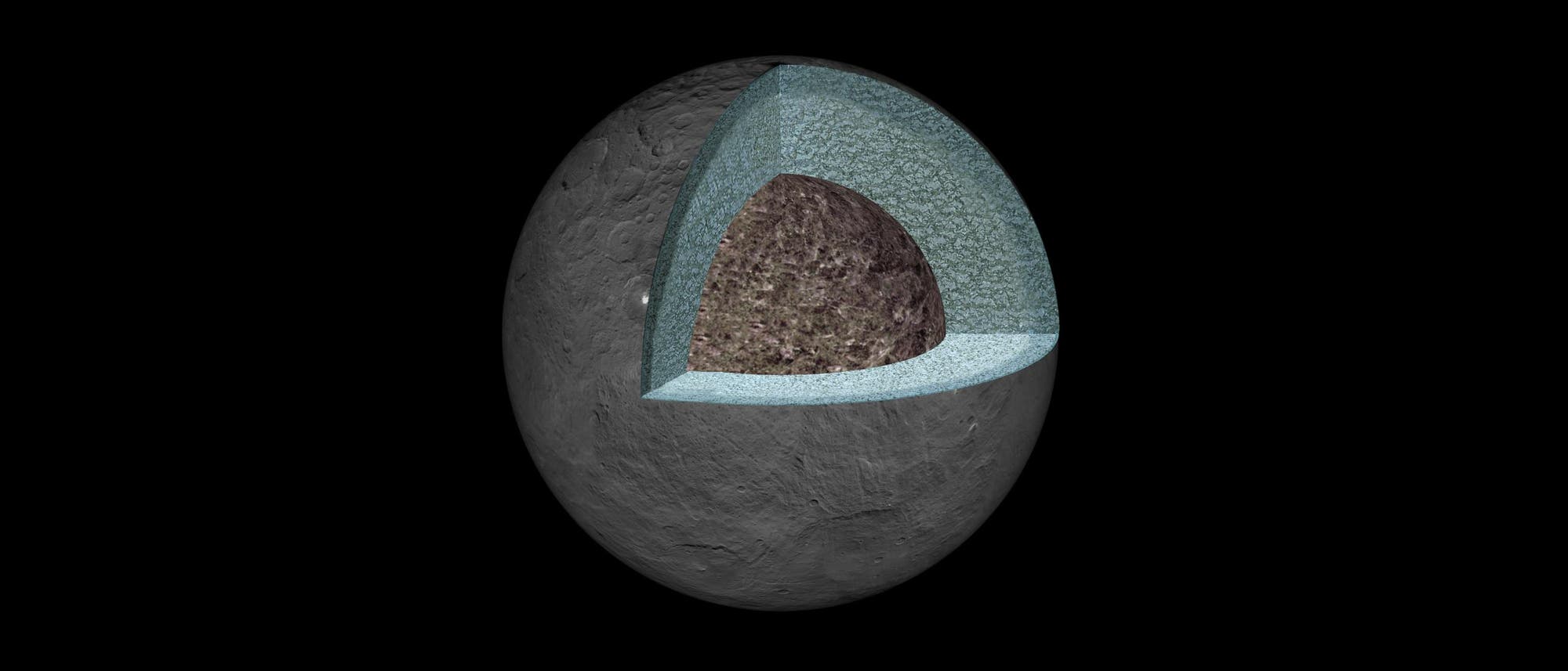 Der innere Aufbau des Zwergplaneten (1) Ceres (künstlerische Darstellung)