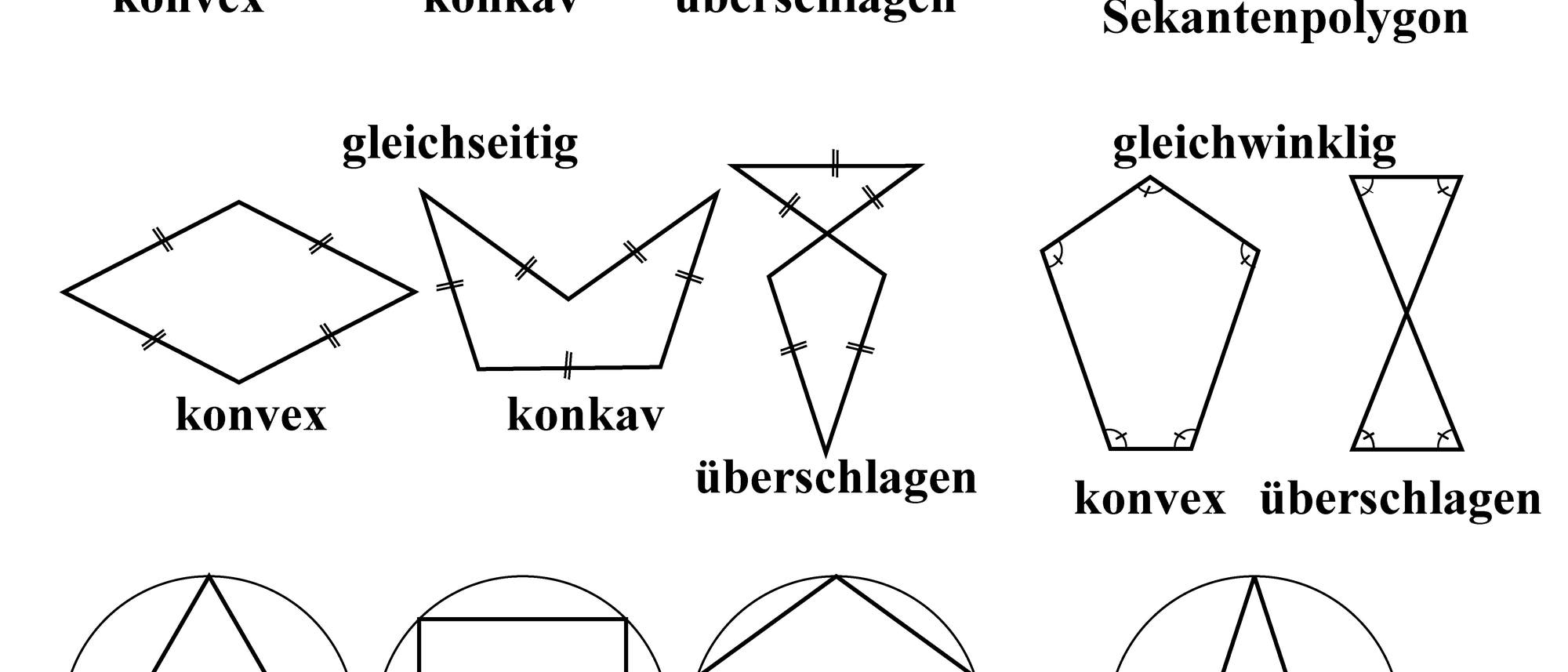 Polygontypen