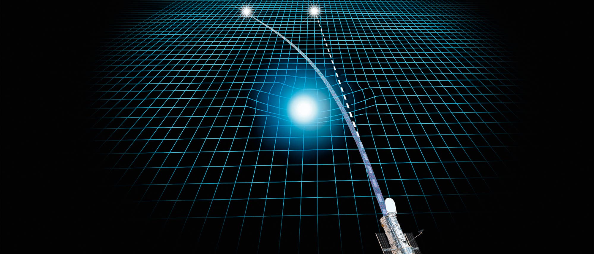 Der Weiße Zwerg Stein 2051 B bewegt sich relativ zu einem weit entfernten Hintergrundstern. Dessen Licht wird im Gra­vi­ta­tions­feld des Weißen Zwergs abgelenkt.