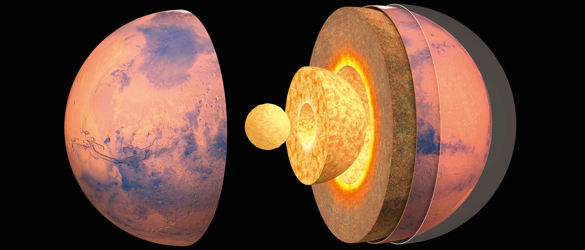 Der Mars gliedert sich wie die Erde in eine Kruste und einen Mantel aus Silikatmineralen sowie einen Kern aus metallischem Eisen. Ob sich jener, wie hier dargestellt, noch weiter in einen flüssigen äußeren und einen festen inneren Kern aufteilt, ist nur eine der vielen Fragen, welche die Raumsonde InSight klären soll. Auch die Mächtigkeiten von Kruste und Mantel sind bislang nur sehr ungenau bekannt.