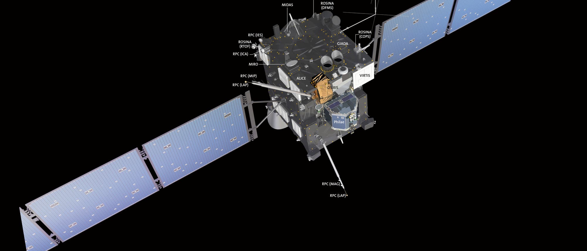 Die Messinstrumente des Rosetta-Orbiters