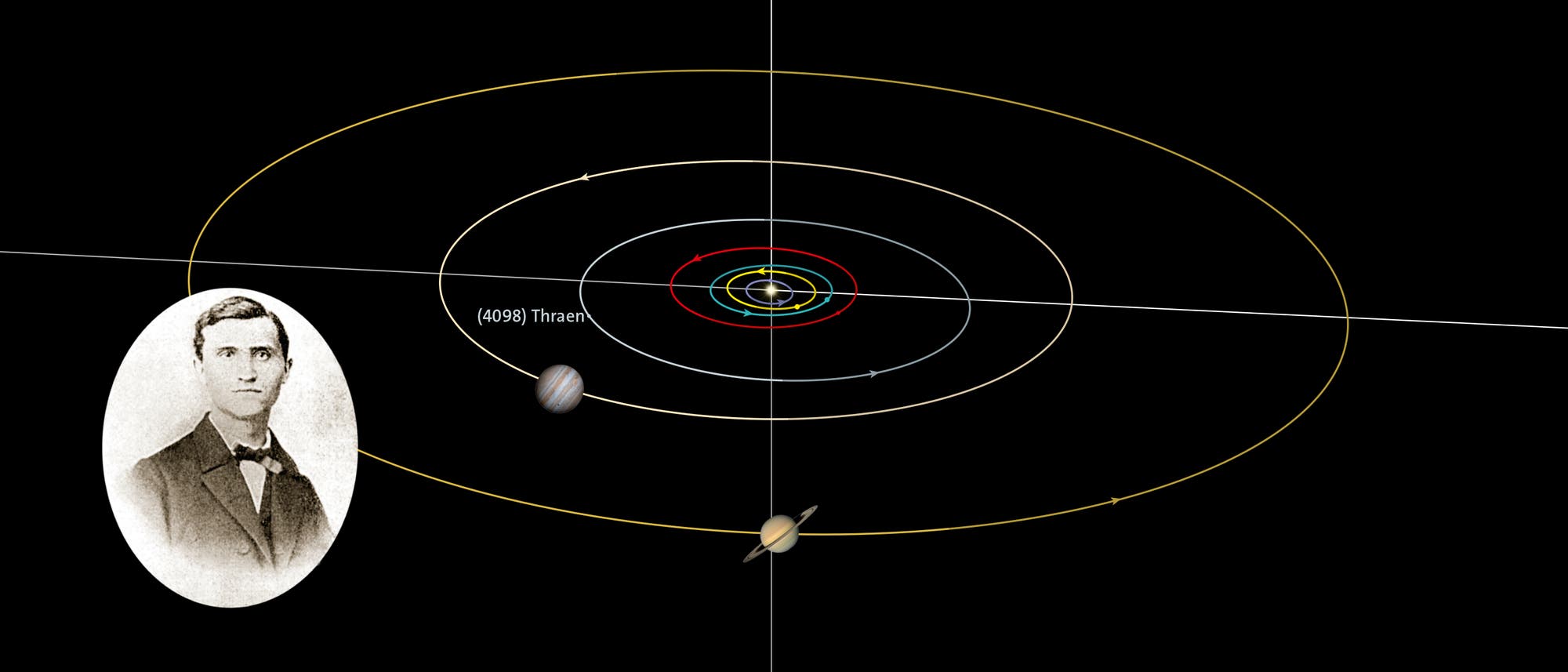 Bahn Asteroid (4098)Thraen