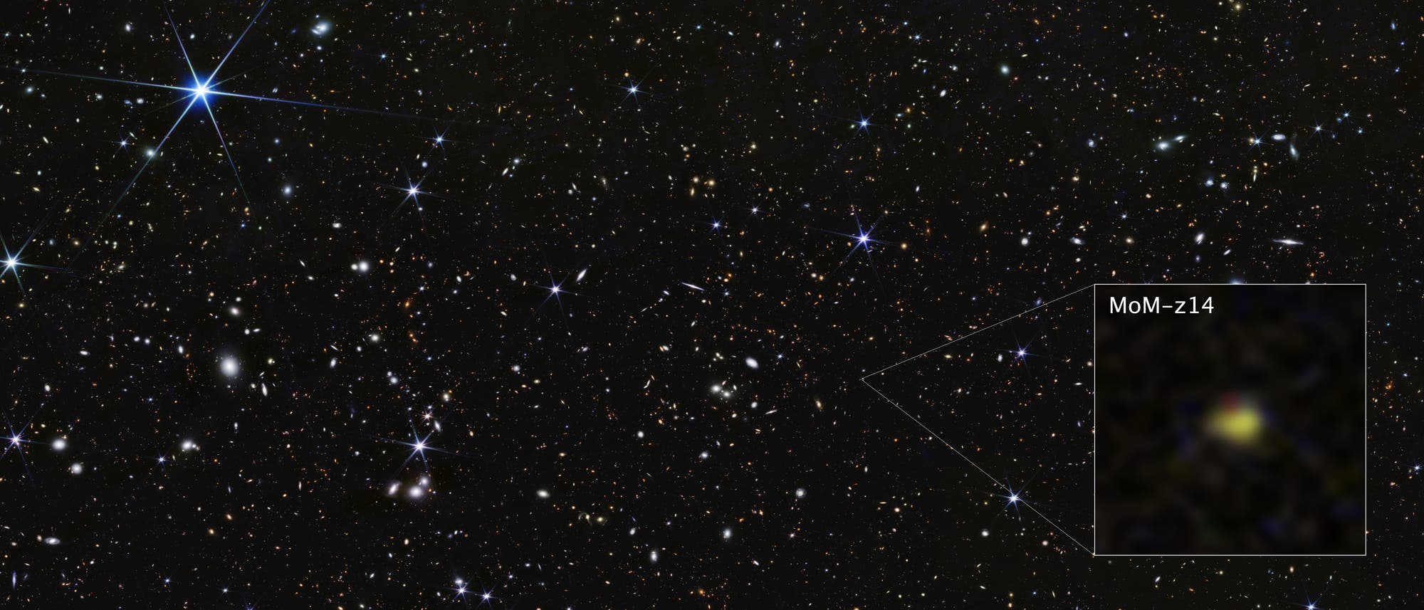 Eine astronomische Aufnahme zeigt ein dichtes Sternenfeld mit zahlreichen leuchtenden Sternen und Galaxien vor einem dunklen Hintergrund. In der rechten unteren Ecke ist ein vergrößerter Ausschnitt mit der Bezeichnung »MoM-z14« zu sehen, der ein besonderes Himmelsobjekt hervorhebt: die fernste Galaxie. Eine astronomische Aufnahme zeigt ein dichtes Sternenfeld mit zahlreichen leuchtenden Sternen und Galaxien vor einem dunklen Hintergrund. In der rechten unteren Ecke ist ein vergrößerter Ausschnitt mit der Bezeichnung »MoM-z14« zu sehen, der ein besonderes Himmelsobjekt hervorhebt: die fernste Galaxie.