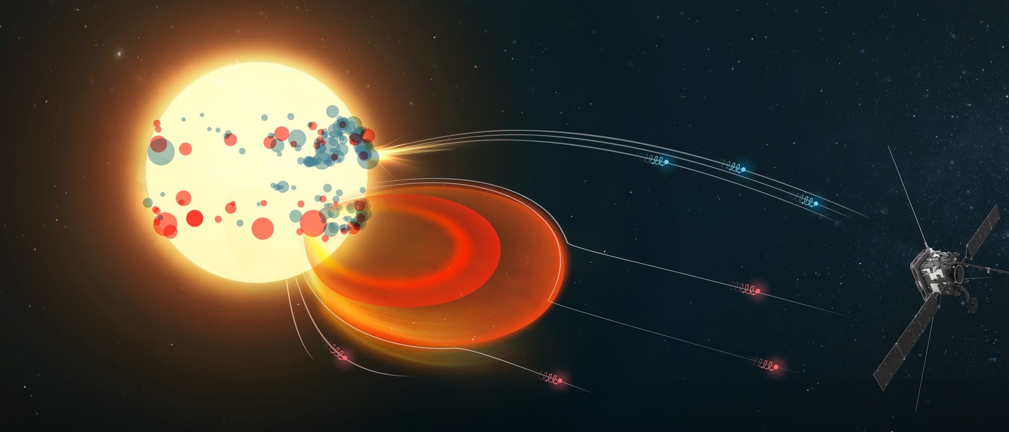 Ilustración de un escenario astronómico en el espacio. A la izquierda se puede ver una estrella brillante rodeada de bolas de colores que podrían representar elementos químicos. A la derecha, una sonda espacial equipada con paneles solares vuela al espacio. Entre la estrella y la sonda hay líneas curvas que podrían representar el camino de las partículas o de la radiación. El fondo muestra un cielo nocturno repleto de estrellas. Ilustración de un escenario astronómico en el espacio. A la izquierda se puede ver una estrella brillante rodeada de bolas de colores que podrían representar elementos químicos. A la derecha, una sonda espacial equipada con paneles solares vuela al espacio. Entre la estrella y la sonda hay líneas curvas que podrían representar el camino de las partículas o de la radiación. El fondo muestra un cielo nocturno repleto de estrellas.