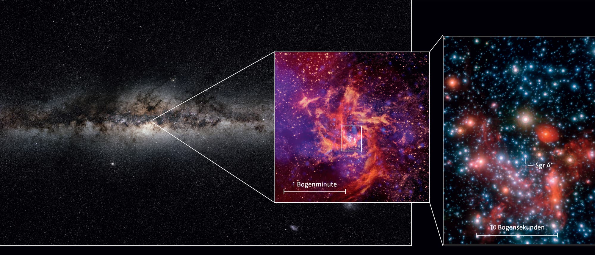 Das Schwarze Loch im Zentrum des Milchstraßensystems