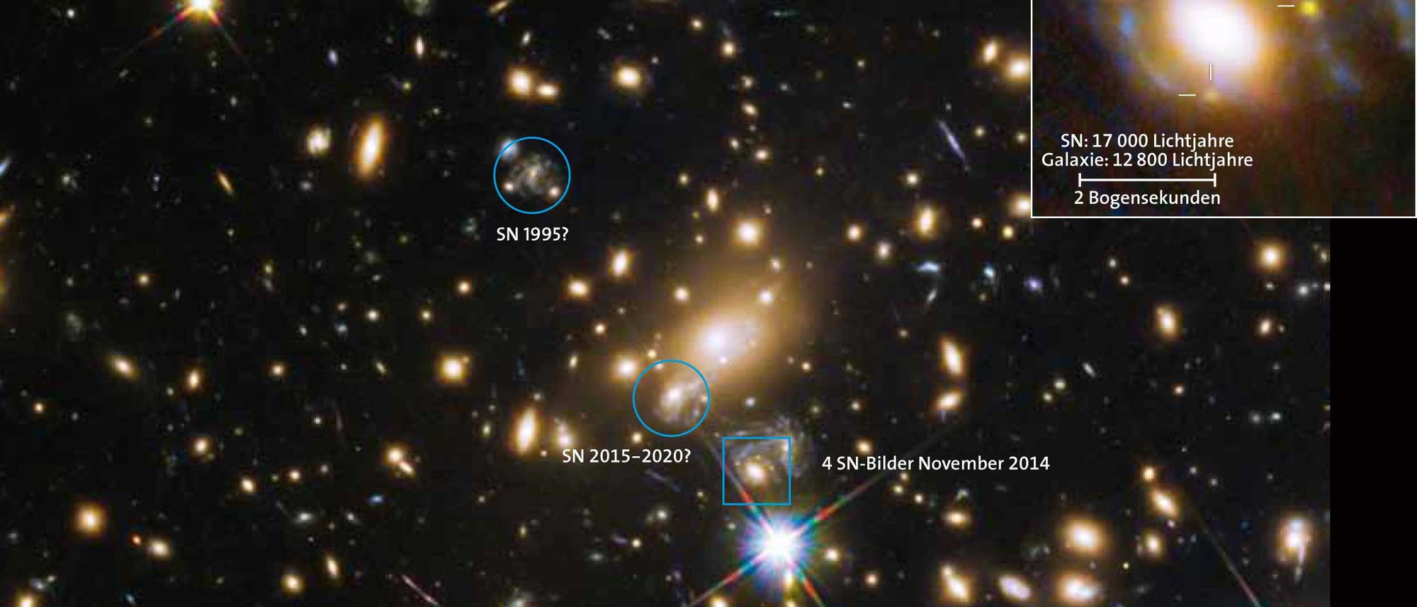 Galaxienhaufen MACS J1149.6+2223