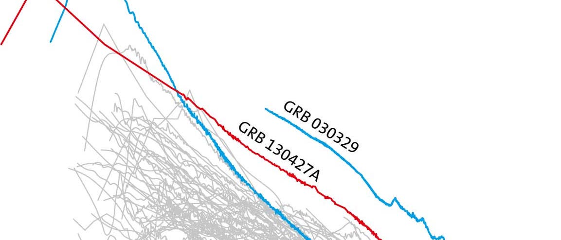 GRB 130427A – der hellste Gammastrahlenblitz in 30 Jahren