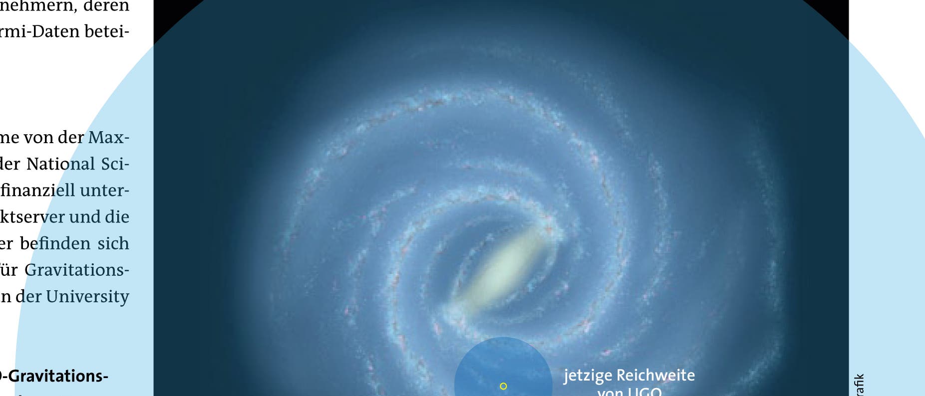 Reichweite der LIGO-Gravitationswellen-Observatorien