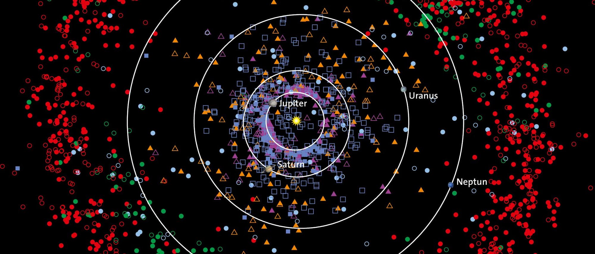 Überblick des äußeren Sonnensystems