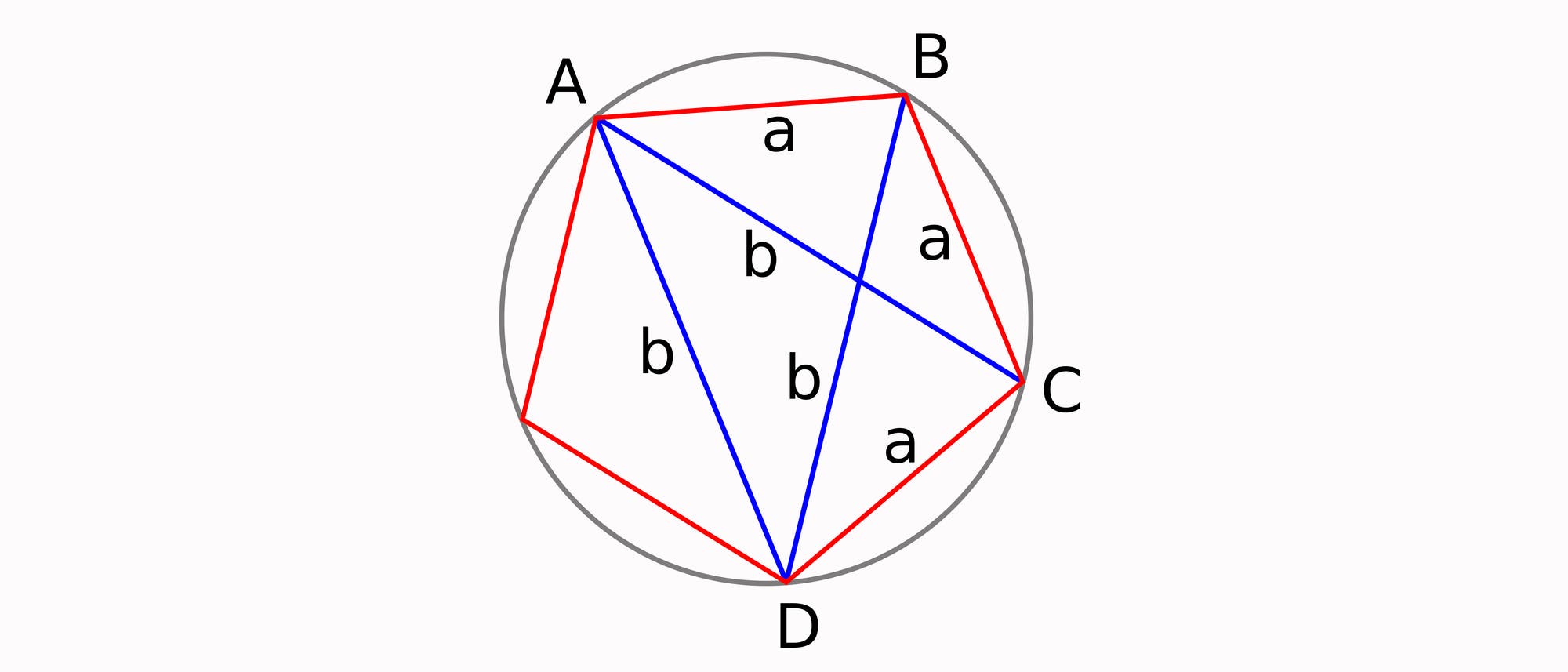 Regelmäßiges Fünfeck mit einem Umkreis