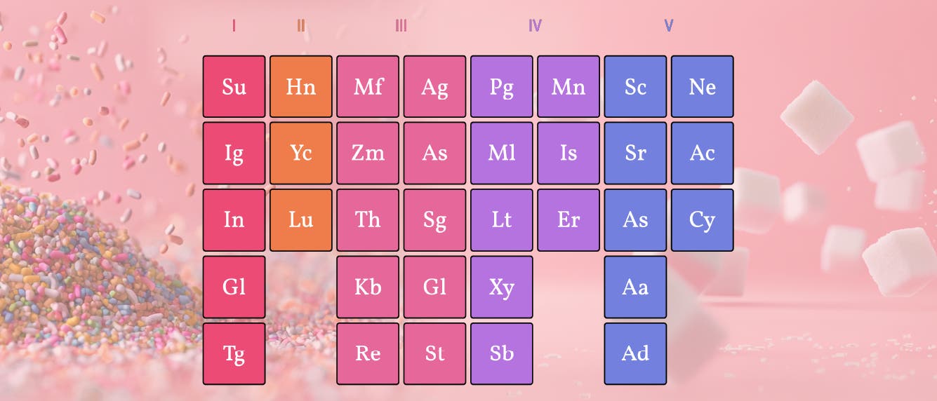 Zuckerersatzstoffe dargestellt als Kacheln, die wie das Periodensystem der Elemente angeordnet sind.