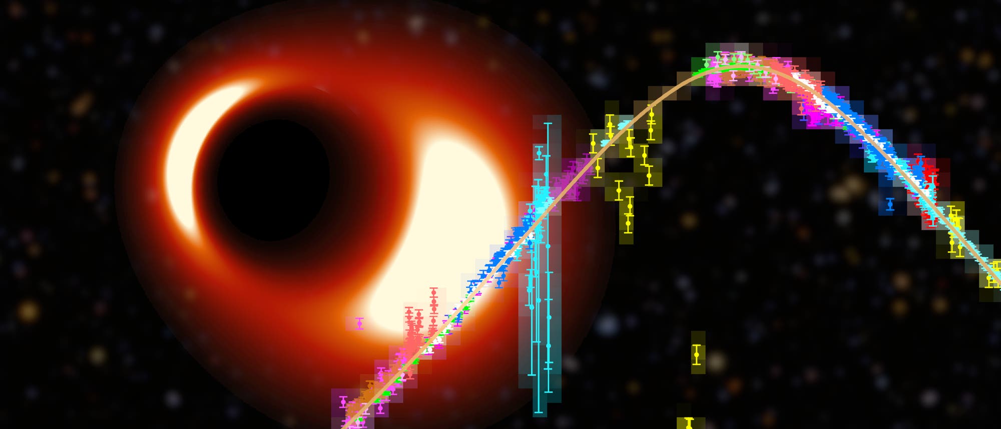 Eine wissenschaftliche Abbildung zeigt ein schwarzes Loch mit einem leuchtenden, rot-orangefarbenen Akkretionsring vor einem sternenreichen Hintergrund. &Uuml;berlagert ist ein Diagramm mit einer bunten Kurve und farbigen Datenpunkten, die Messungen oder Simulationen darstellen. Die Kurve verl&auml;uft in einem Bogen von links unten nach rechts oben. Die Abbildung kombiniert visuelle Darstellung eines astronomischen Ph&auml;nomens mit grafischen Daten zur Analyse.