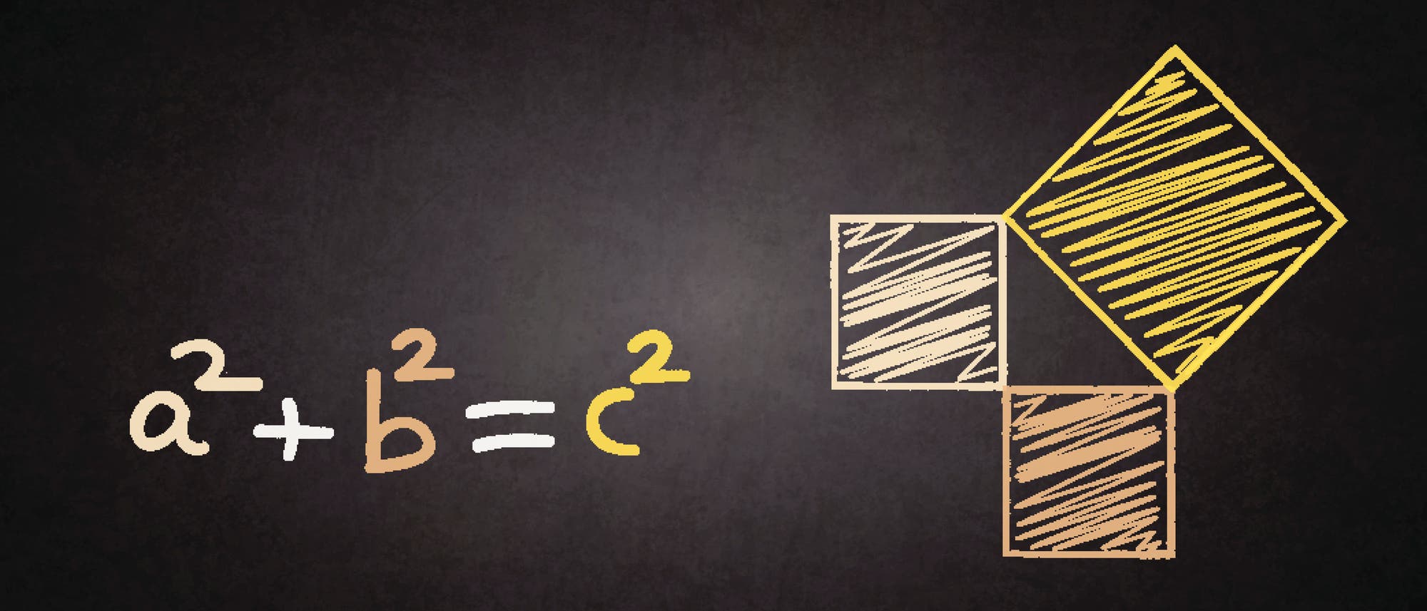 Eine Tafelillustration des Satzes von Pythagoras. Links steht die Formel "a² + b² = c²" in verschiedenen Farben. Rechts sind drei Quadrate skizziert, die ein rechtwinkliges Dreieck bilden, wobei das größte Quadrat die Hypotenuse darstellt. Die Quadrate sind in unterschiedlichen Schattierungen gefüllt, um die Beziehung zwischen den Seitenlängen zu verdeutlichen.