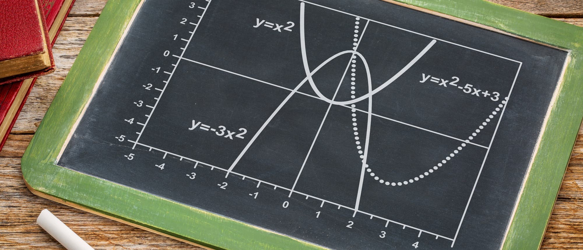 Mehrere Parabeln und deren Funktionsgleichungen auf einer Tafel