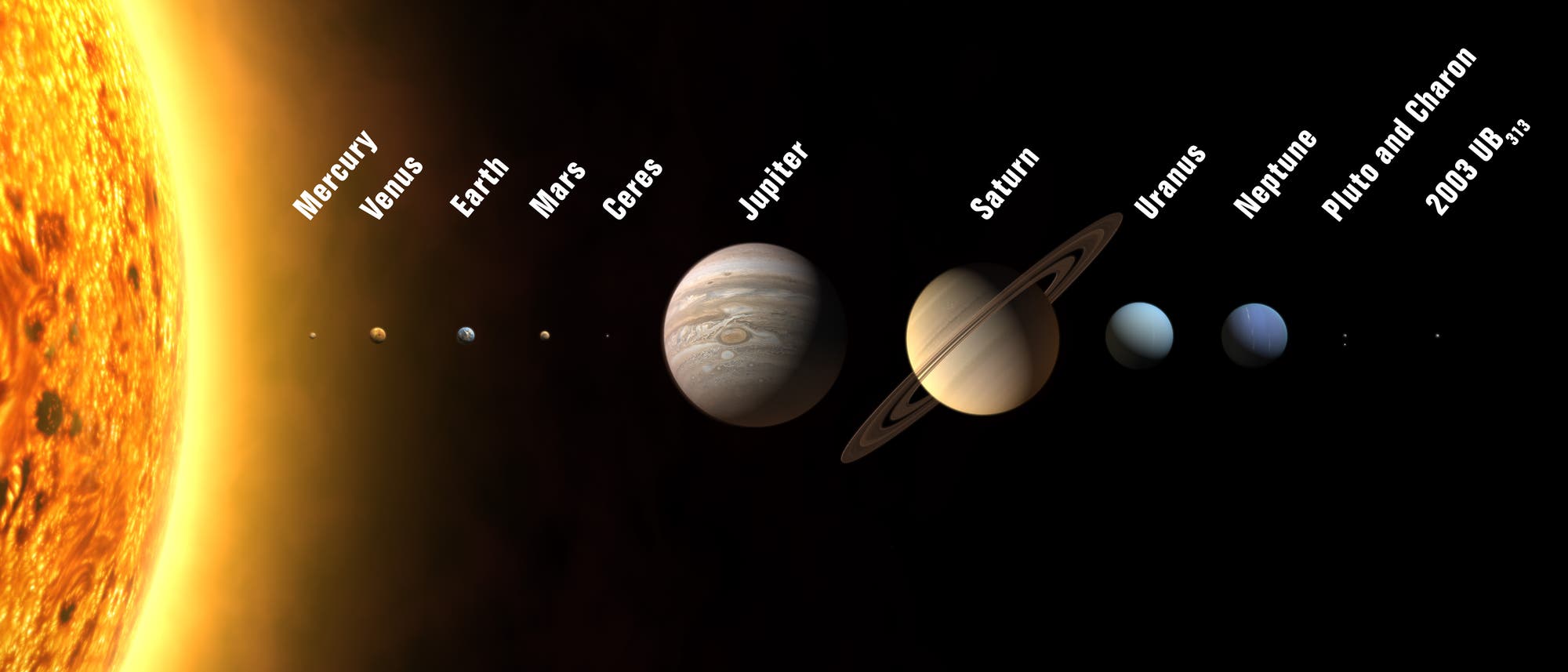 Die neuen 12 Planeten der Sonne