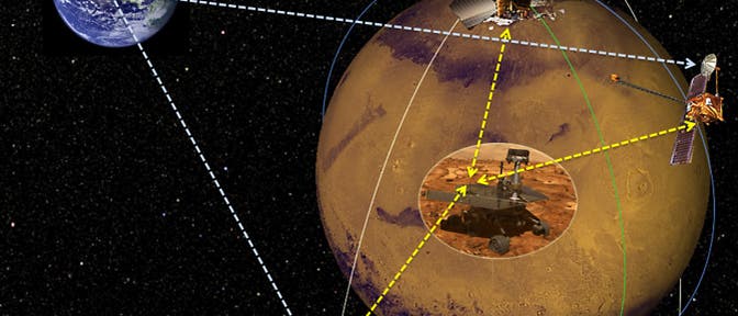 Datenrelaissystem für den Mars (Info-Grafik)