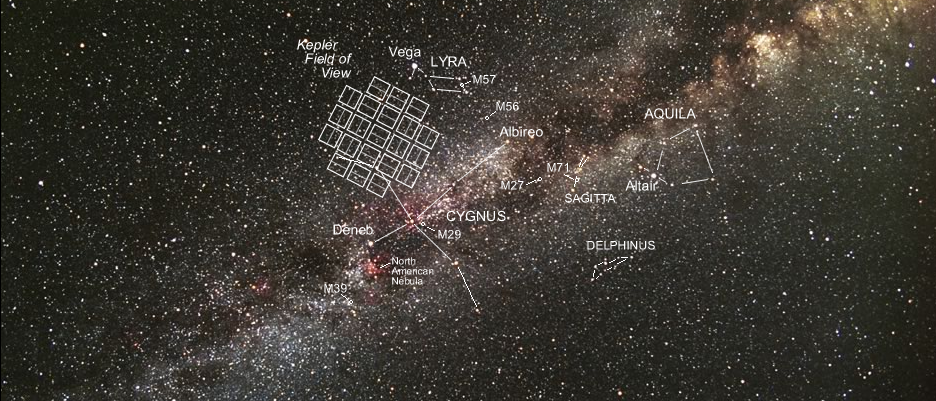 Das Beobachtungsgebiet von Kepler