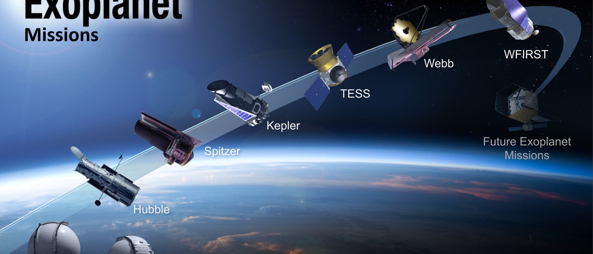 Exoplaneten-Missionen der NASA