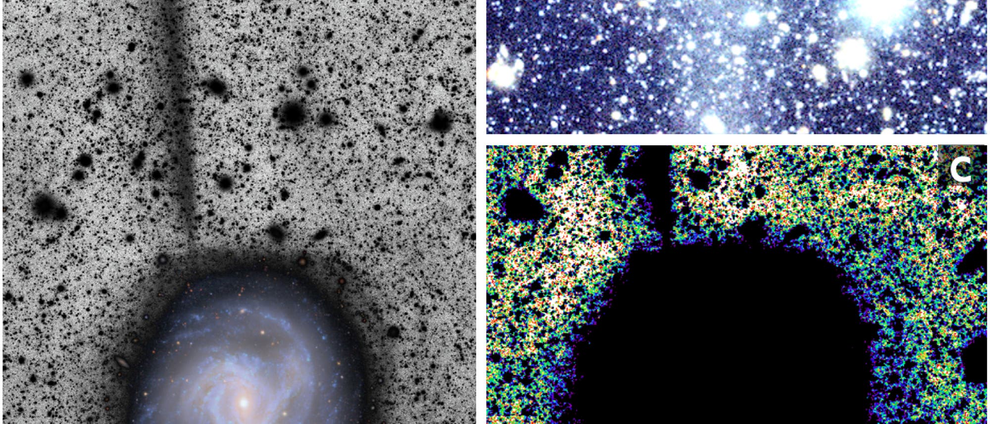 Eine wissenschaftliche Abbildung bestehend aus drei Unterabbildungen, die eine Galaxie und ihre Umgebung darstellen. Abbildung a zeigt eine Spiralgalaxie in der unteren Hälfte mit einem langen, schmalen Materiestrang, der sich nach oben erstreckt. Der Hintergrund ist gesprenkelt mit dunklen Punkten, die entfernte Himmelskörper darstellen. In der oberen rechten Ecke sind zwei kleinere Abbildungen: b zeigt eine Nahaufnahme eines sternenreichen Bereichs mit vielen leuchtenden Punkten auf blauem Hintergrund, während c eine farbverstärkte Darstellung eines Bereichs um die Galaxie zeigt, mit einem zentralen schwarzen Bereich und bunten, körnigen Strukturen. Ein Maßstab von 10 kpc ist in Abbildung a angegeben.