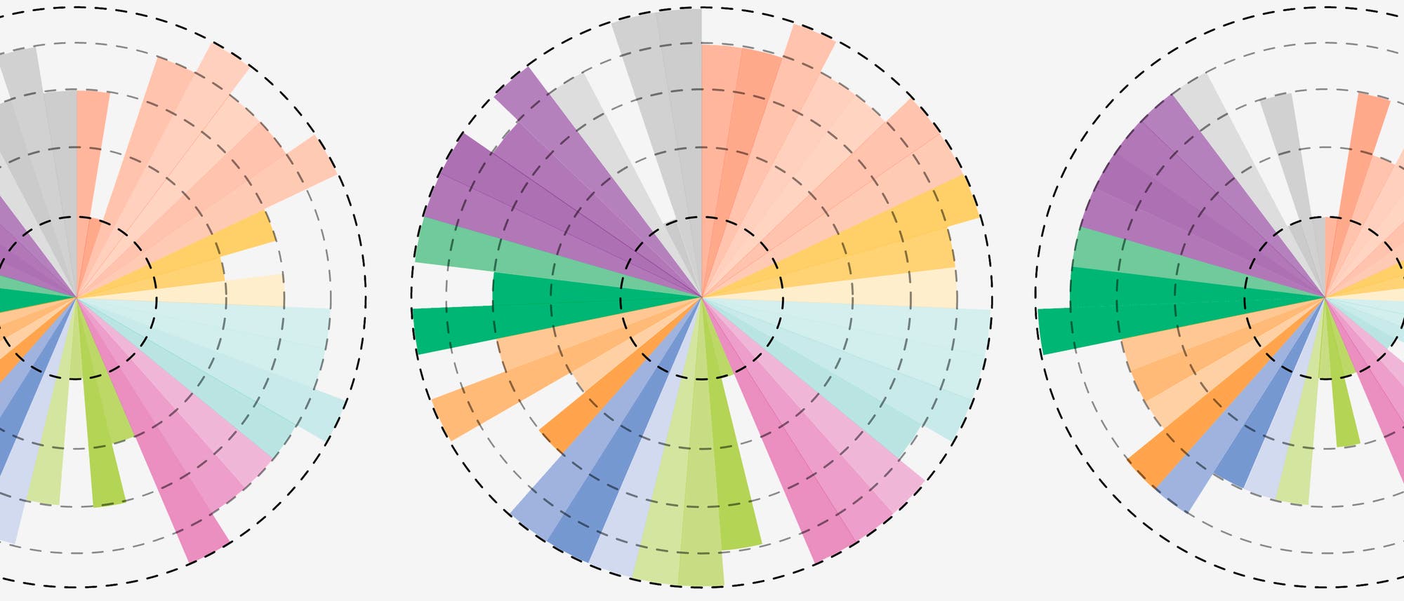 Drei nebeneinander angeordnete Radar-Diagramme, die jeweils verschiedene Datenkategorien in unterschiedlichen Farben darstellen. Jedes Diagramm zeigt konzentrische Kreise und segmentierte Bereiche, die von einem zentralen Punkt ausgehen. Die Farben umfassen Lila, Gr&uuml;n, Blau, Orange und Grau, die jeweils unterschiedliche Werte oder Kategorien repr&auml;sentieren. Die Diagramme veranschaulichen den Vergleich von Daten &uuml;ber mehrere Dimensionen hinweg.