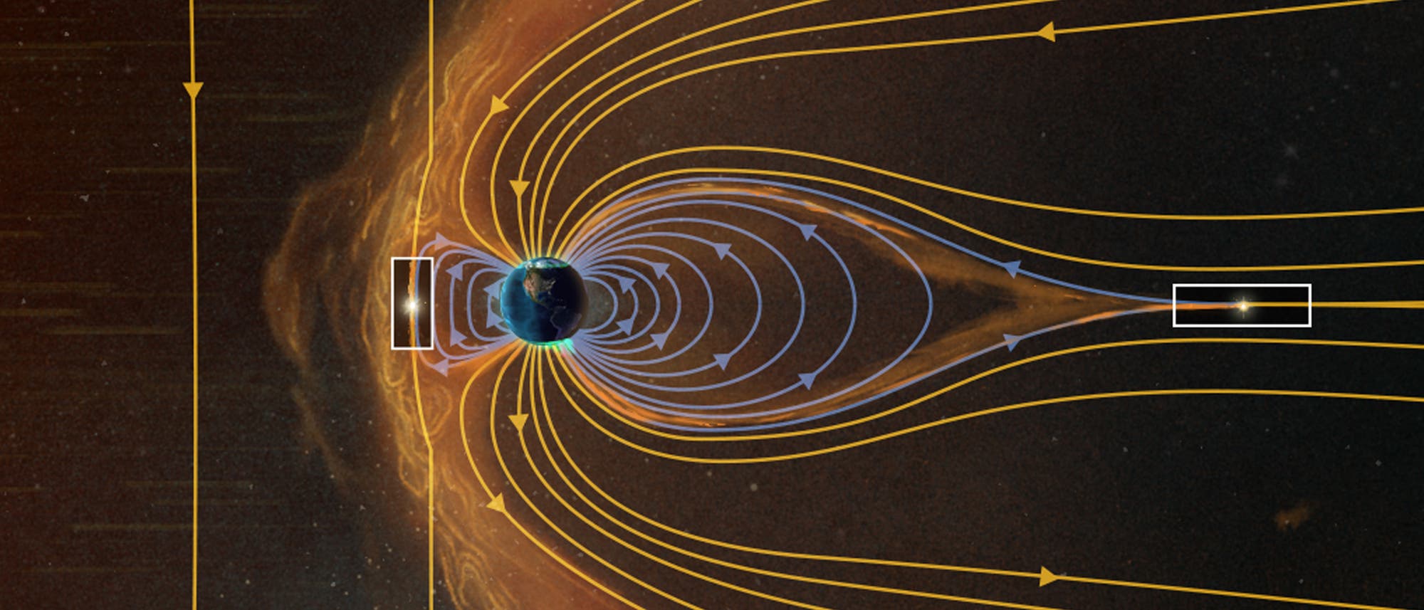 Illustration der Erde mit eingezeichneten Magnetfeldlinien zur Darstellung der Bedingungen während eines Sonnensturms. Ein koronaler Massenauswurf komprimiert die Magnetosphäre der Erde. Die Illustration ist in leuchtendem Orange gehalten, wobei auf der dunklen Seite der Erdpole grüne Polarlichter zu sehen sind.