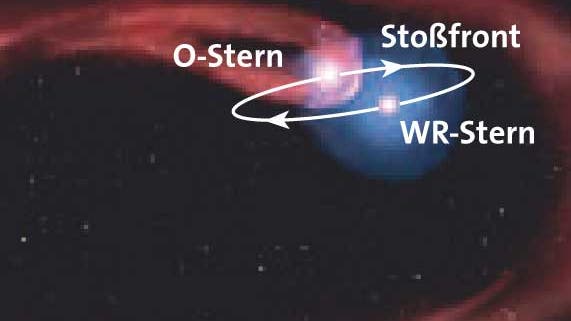 O-WR-Doppelsternsystem