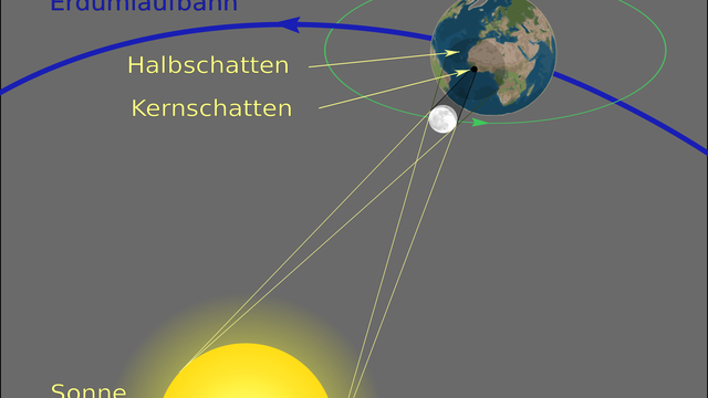 Schema einer totalen Sonnenfinsternis