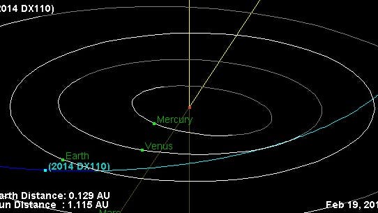 Die Bahn des erdnahen Asteroiden 2014 DX110