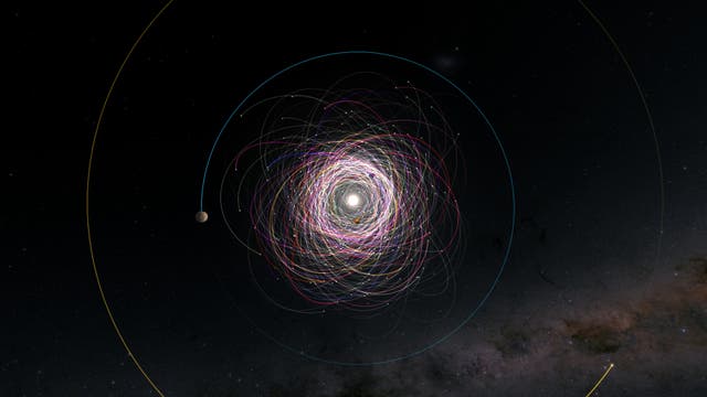 Die von Gaia aufgezeichneten Asteroidenbahnen grafisch dargestellt