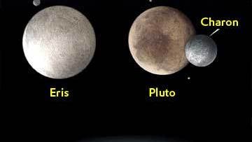 Vergleich Eris &#8211; Pluto &#8211; Erde