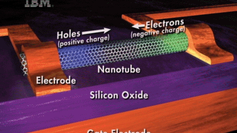 Leuchtendes Nanoröhrchen