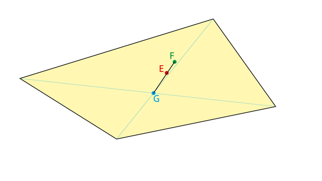 Viereck mit Flächenschwerpunkt, Eckenschwerpunkt und Diagonalenschnittpunkt