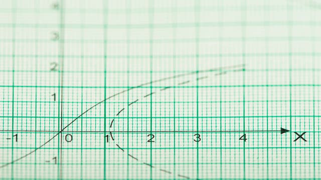 Ein X-Y-Diagramm auf Millimeterpapier zeigt zwei Kurven, die sich um den Ursprung kreuzen. Die durchgezogene Linie verläuft von links unten nach rechts oben, während die gestrichelte Linie eine Kurve von links oben nach rechts unten beschreibt. Die X-Achse ist mit Zahlen von -1 bis 4 beschriftet, die Y-Achse von -2 bis 2. Ein Pfeil am Ende der X-Achse weist nach rechts.