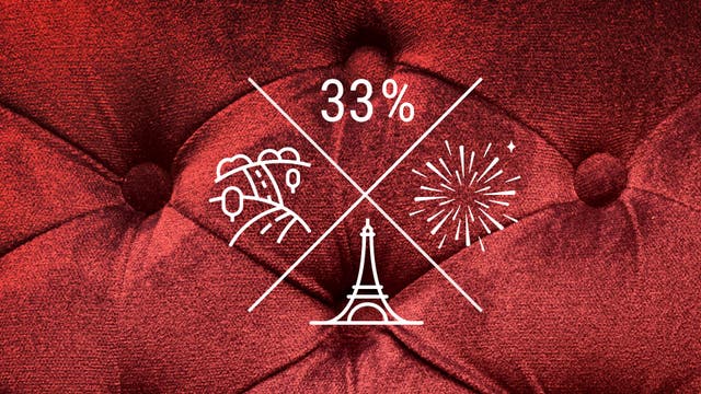 Symbole vor rotem Plüsch: Höhepunkt, Roadtrip durch Frankreich