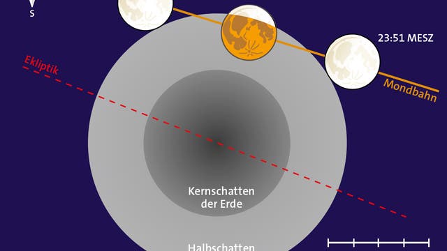 Verlauf der Halbschattenfinsternis des Mondes am 18./19. Oktober 2013
