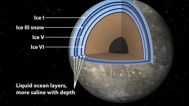 Der innere Aufbau des Jupitermonds Ganymed