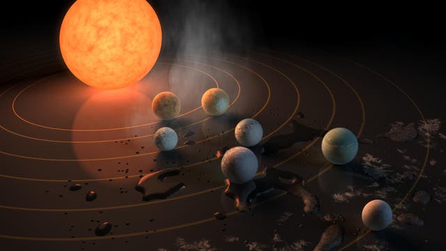 Sieben Exoplaneten um einen Roten Zwerg
