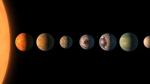 Das Planetensystem von TRAPPIST-1 (künstlerische Darstellung)