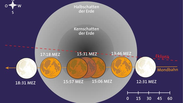 Der Verlauf der Mondfinsternis vom 10. Dezember 2011