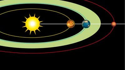 Habitable Zone im Sonnensystem