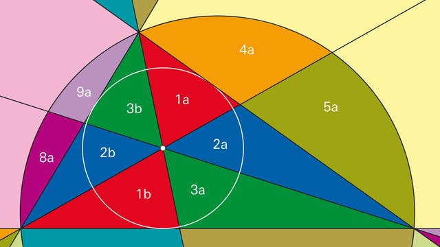 Die drei Winkelhalbierenden zerlegen das Dreieck in sechs Teilflächen. Diese bilden drei Paare, deren Partner durch die isogonale Konjugation aufeinander abgebildet werden.