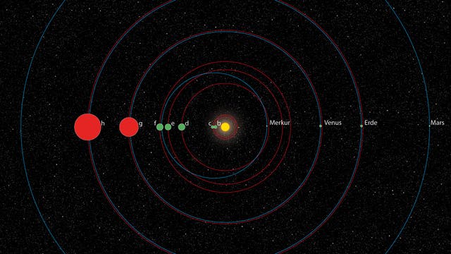Das Planetensystem von KOI 351 im Vergleich zum inneren Sonnensystem
