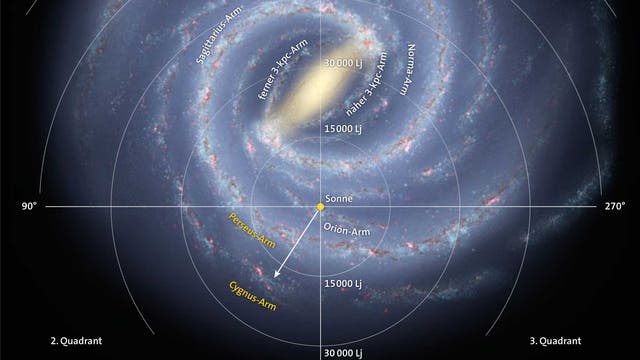 Struktur der Milchstraße