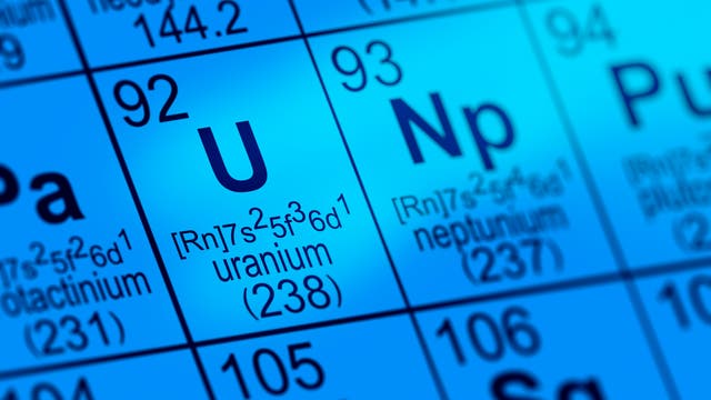 Uran im Periodensystem