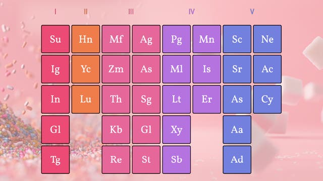 Zuckerersatzstoffe dargestellt als Kacheln, die wie das Periodensystem der Elemente angeordnet sind.