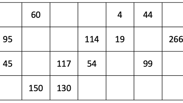 Eine Tabelle mit Zahlen