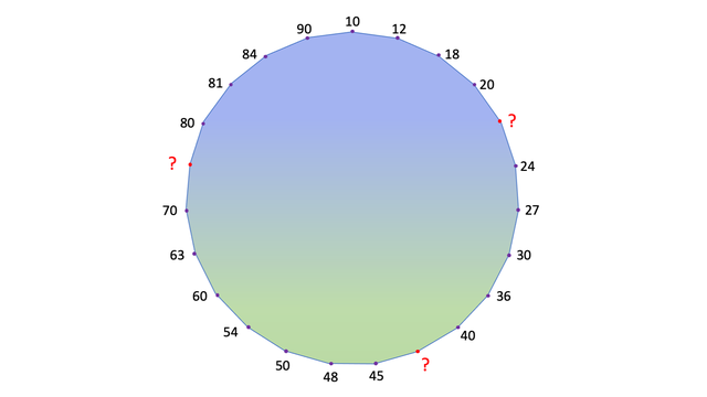 Zahlen um einen Kreis
