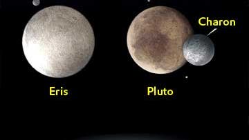 Vergleich Eris – Pluto – Erde