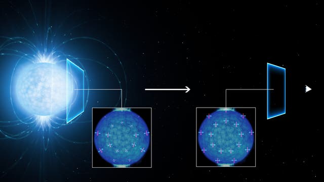 Polarisation des Lichts eines Neutronensterns